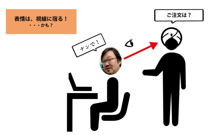 はぁって言うゲームでは視線が大事？