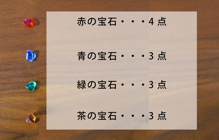 ウボンゴの宝石の配点