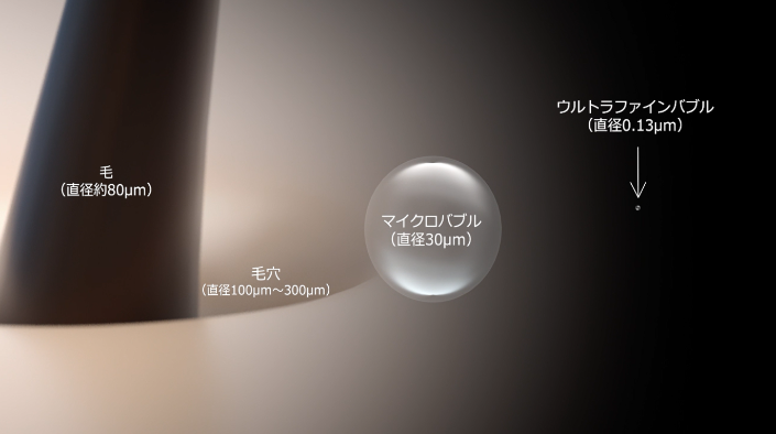 ウルトラファインバブル図解