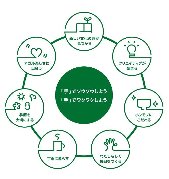 文化のタネ
