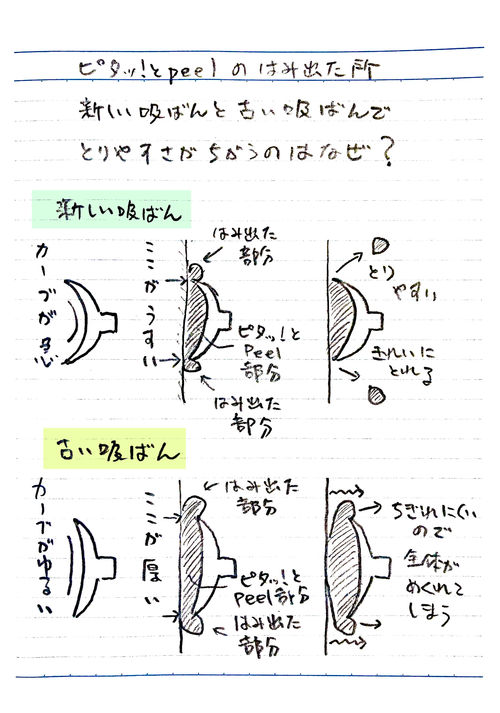 umeピール32　考察.jpg