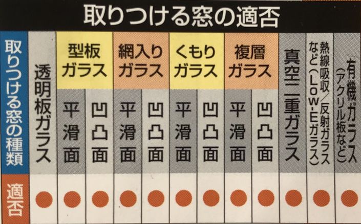 4　取り付けられる窓の種類.jpeg