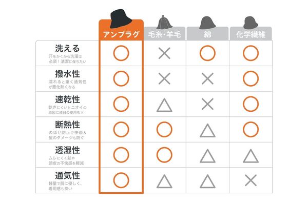 Unplug こだわりの6つのポイント.jpg