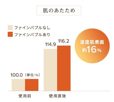 肌のあたため.jpg