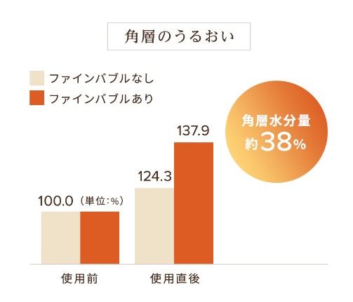 肌のうるおい.jpg