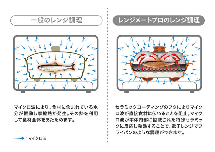 笘・∽ｻ倡畑笘・Ξ繝ｳ繧ｷ繧吶Γ繝ｼ繝医ヵ繧壹Ο逕ｻ蜒丈ｸ蠑十譁・ｭ怜・繧浬hikaku.jpeg