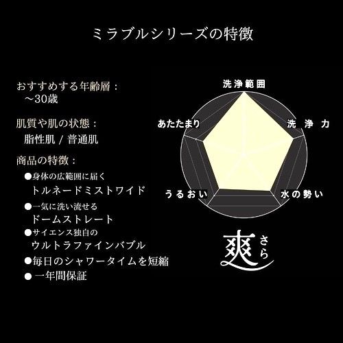 爽（さら）　機能.jpg