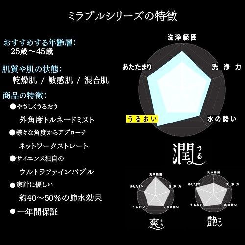 潤(うる) 機能.jpg