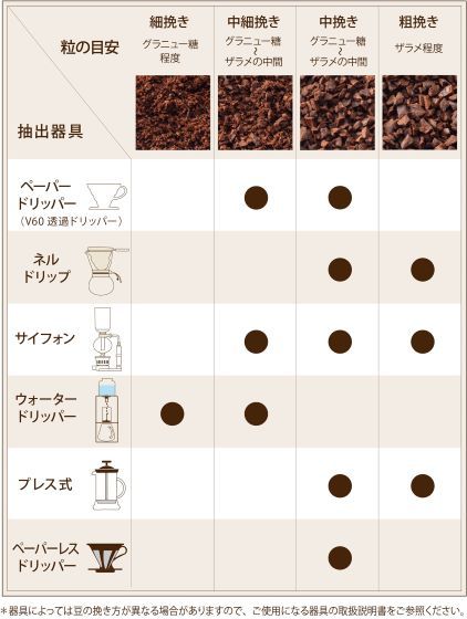 器具にあった豆の挽き方_中.jpg
