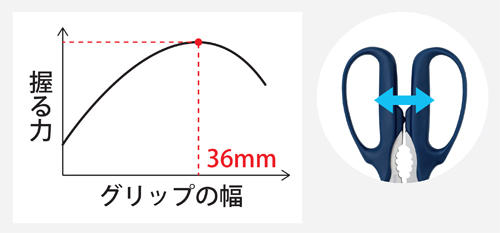 万能ハサミグリップ.jpeg