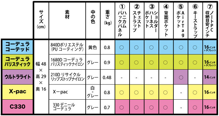 stem表.jpg